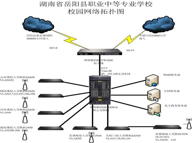 卓越校新校园网络拓扑图